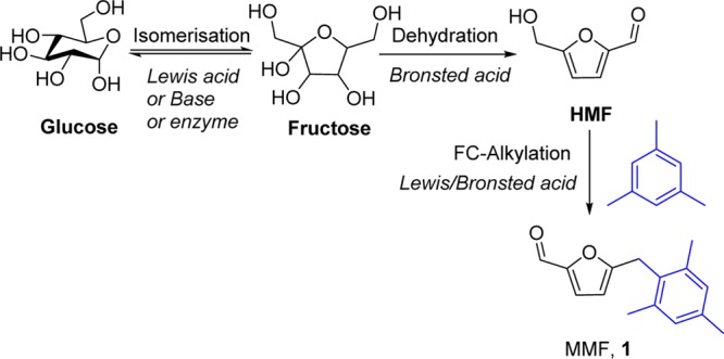 Scheme 2