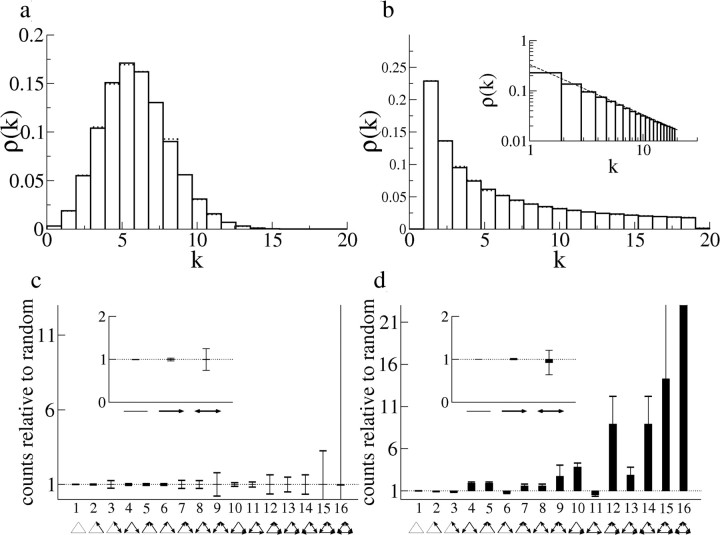 Figure 11.