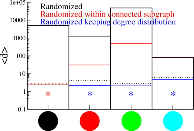 Figure 12.