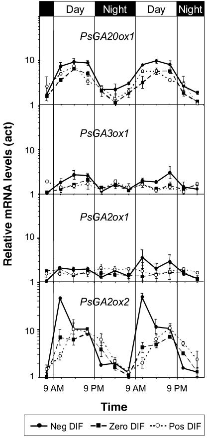 Figure 4.