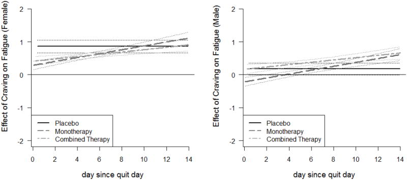 Figure. 4