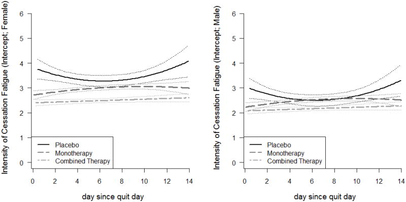 Figure. 3