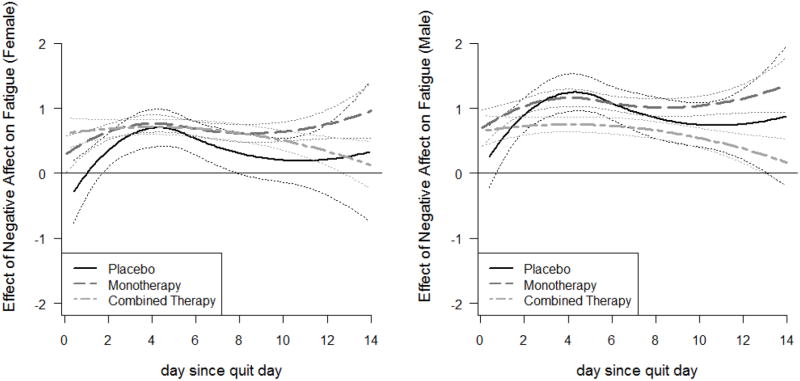 Figure. 5