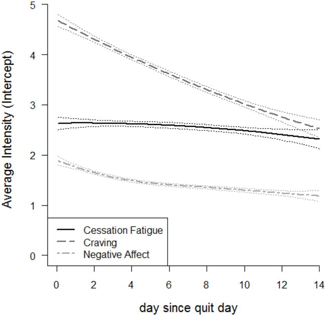 Figure. 1