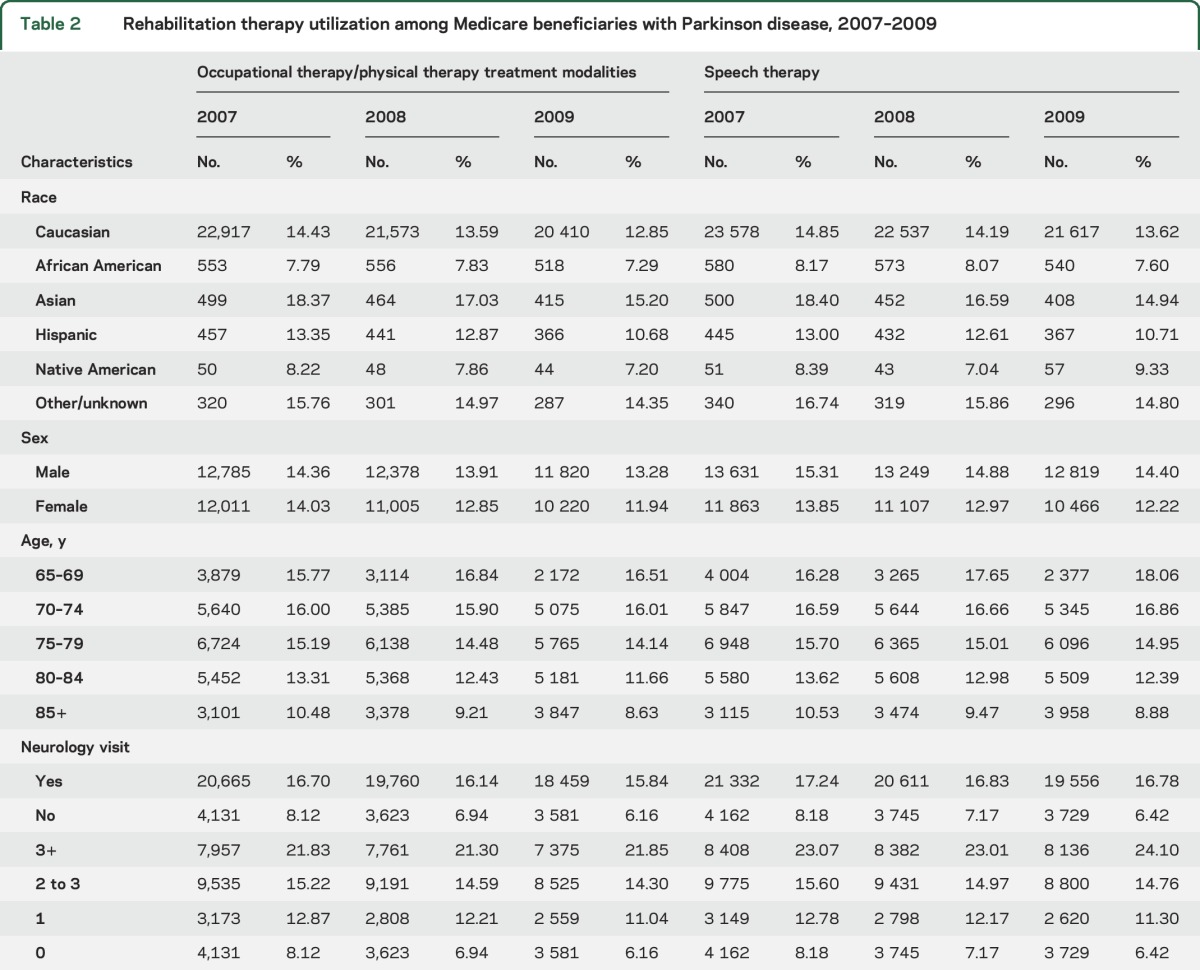 graphic file with name NEUROLOGY2016779991TT2.jpg