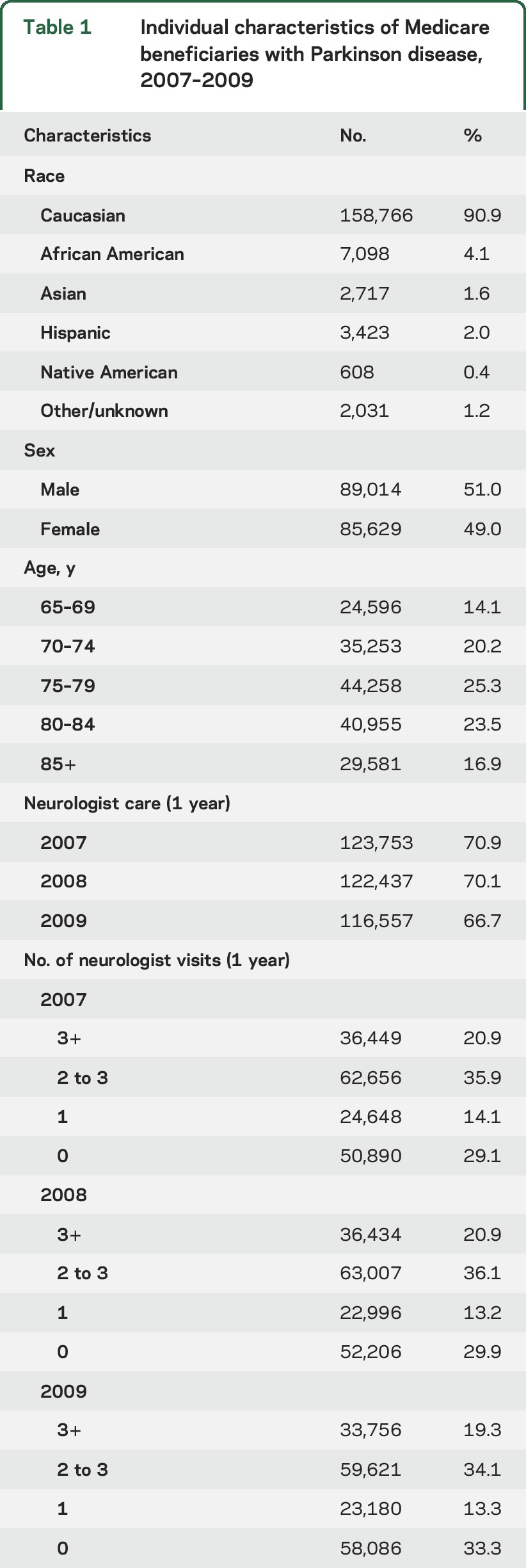 graphic file with name NEUROLOGY2016779991TT1.jpg