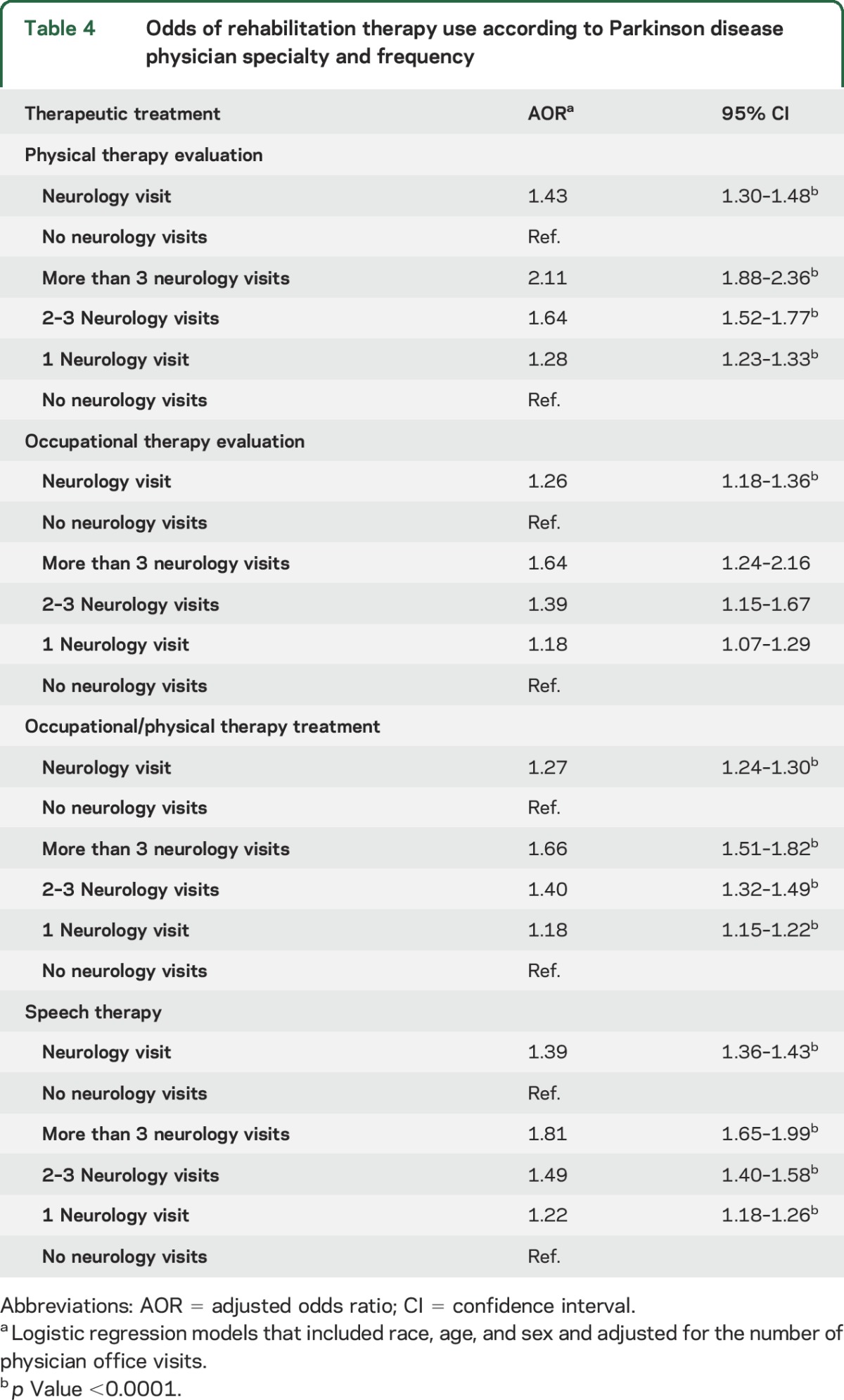 graphic file with name NEUROLOGY2016779991TT4.jpg