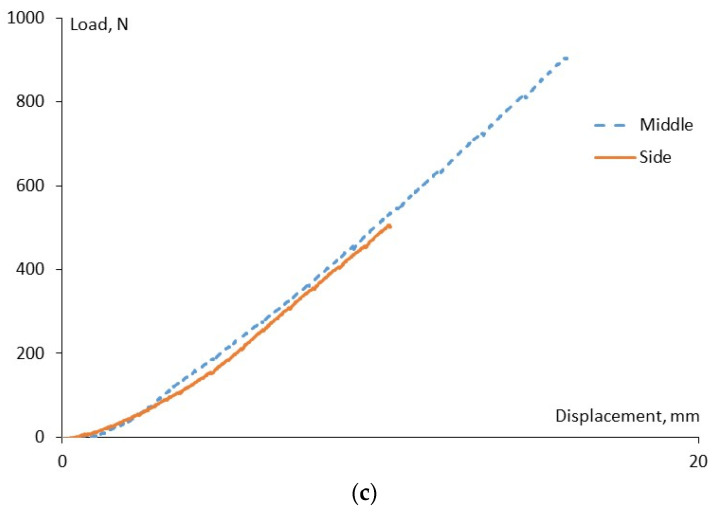 Figure 16