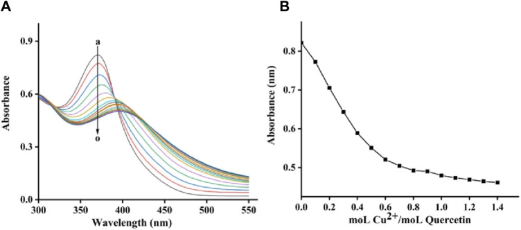 FIGURE 9