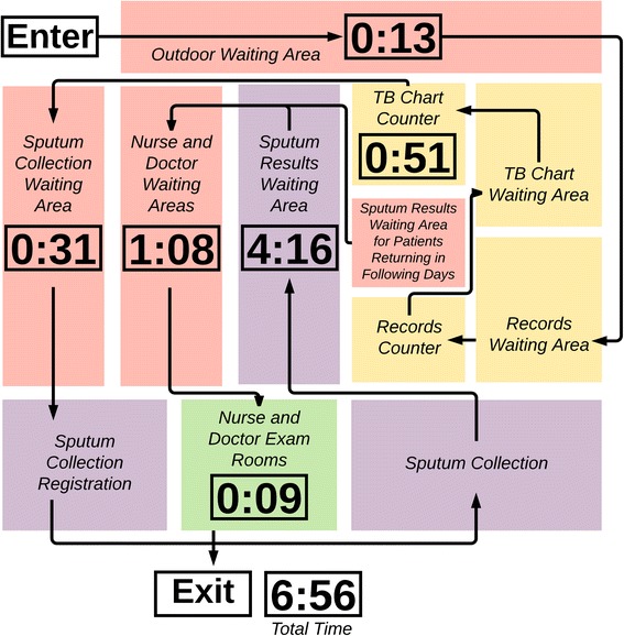 Fig. 4