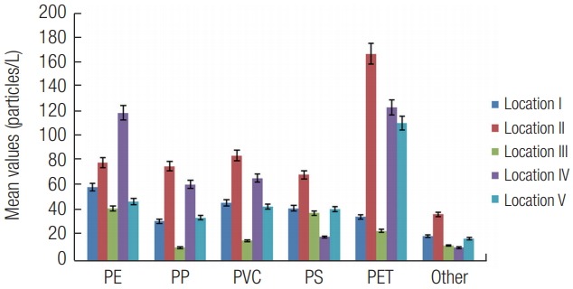 Figure 12.