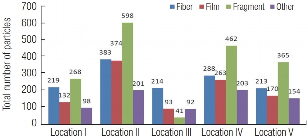 Figure 11.