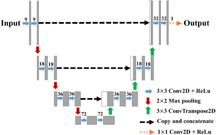 Fig. 2.