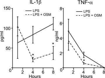 Fig 7