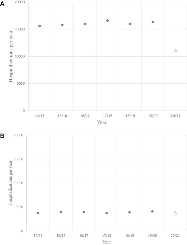 Figure 3