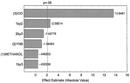 FIG. 3.