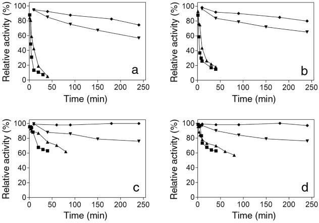 FIG. 7.