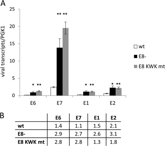 FIG 4