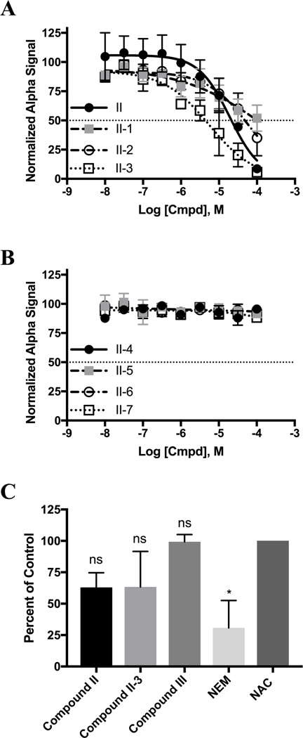 Figure 5 -