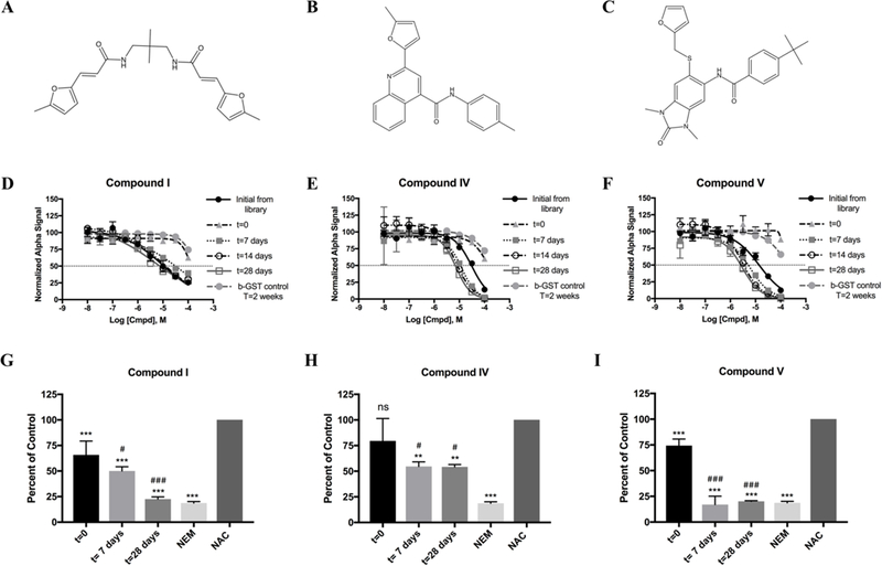 Figure 3 -