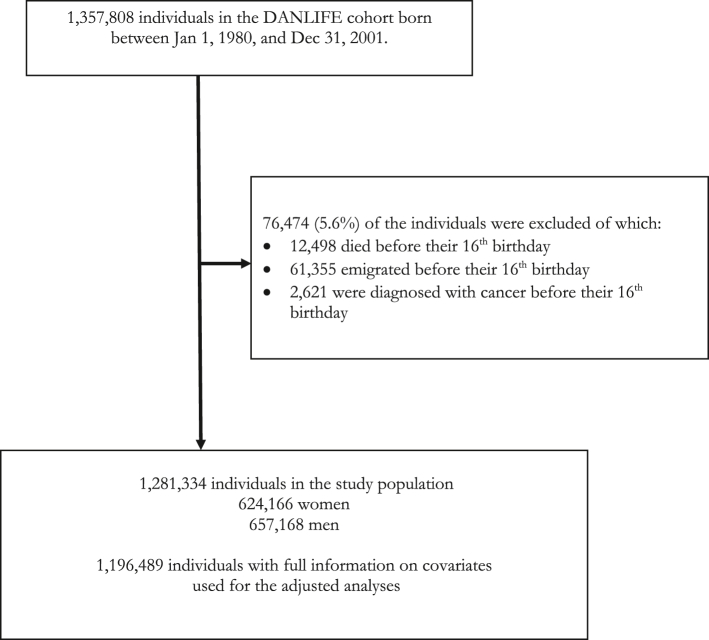 Fig. 1