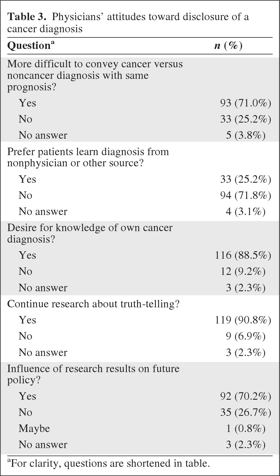 graphic file with name onc01112-1140-t03.jpg