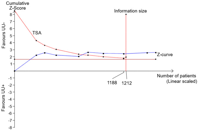 Figure 12