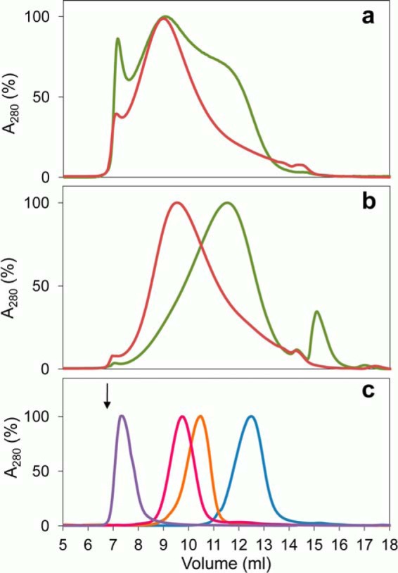 FIGURE 7.