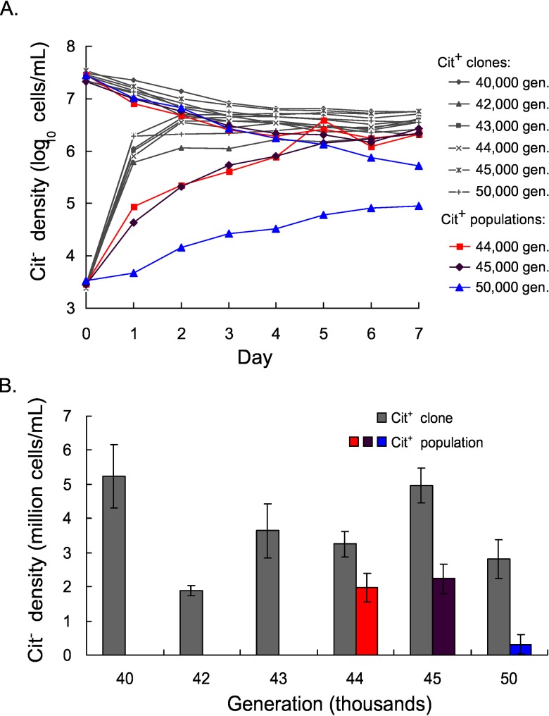 Fig 2