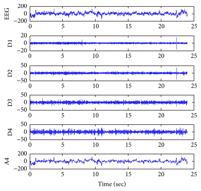 Figure 5