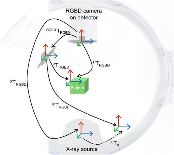 Fig. 2