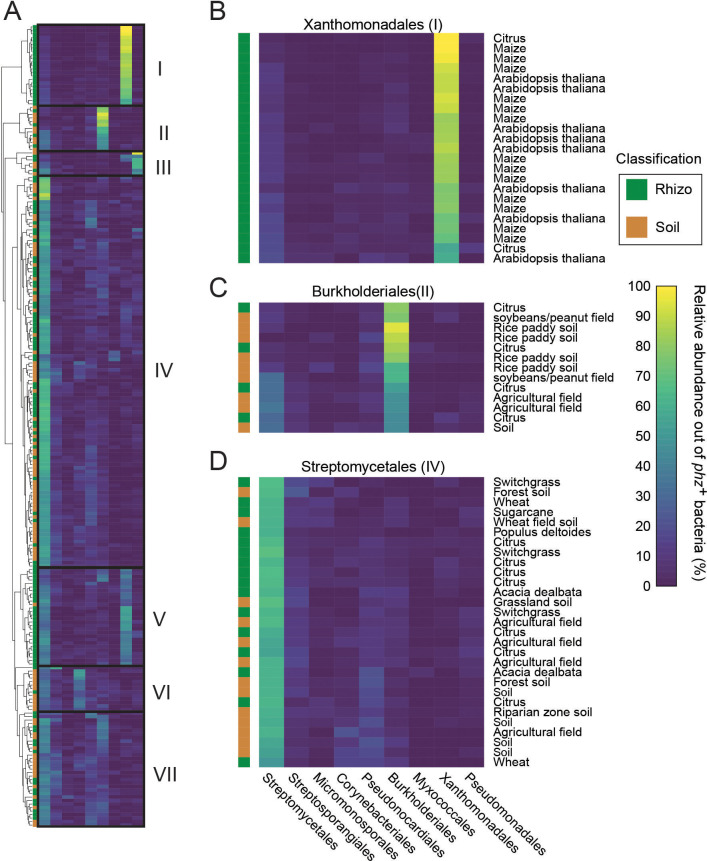 Figure 4—figure supplement 2.