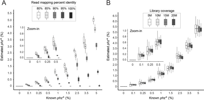 Figure 2—figure supplement 1.