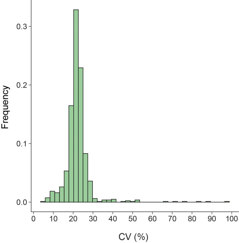 Figure 2—figure supplement 2.