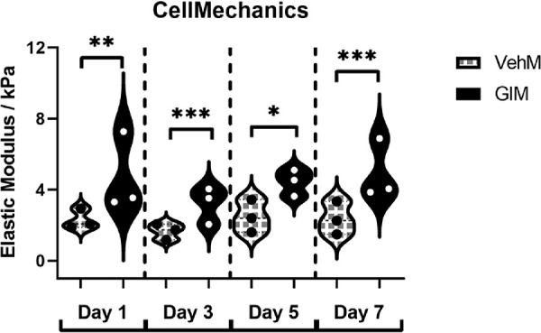 Figure 9.