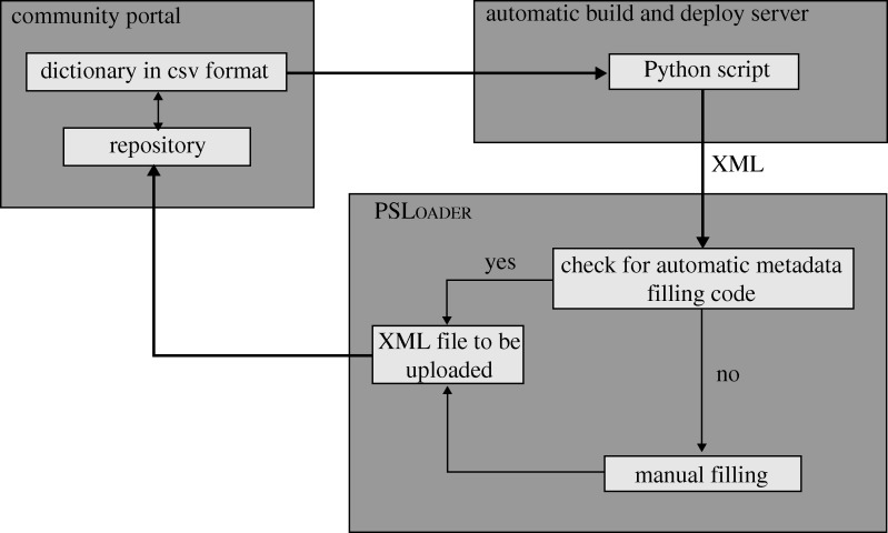 Figure 3.