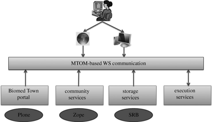 Figure 2.