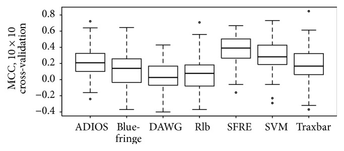 Figure 2