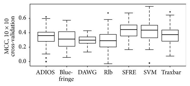 Figure 4