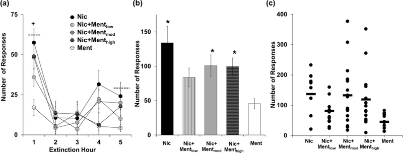 Figure 3: