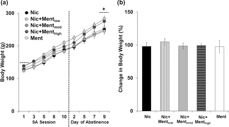 Figure 5: