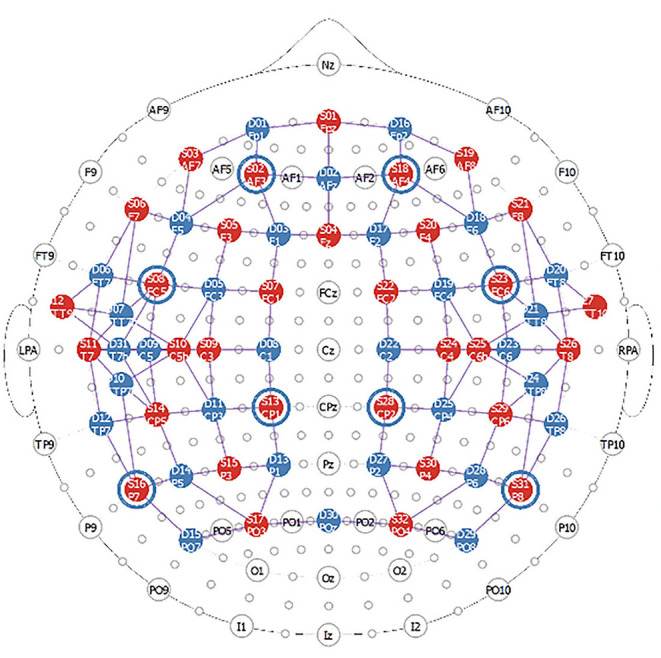 Figure 2