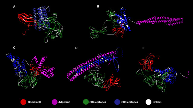 Figure 4