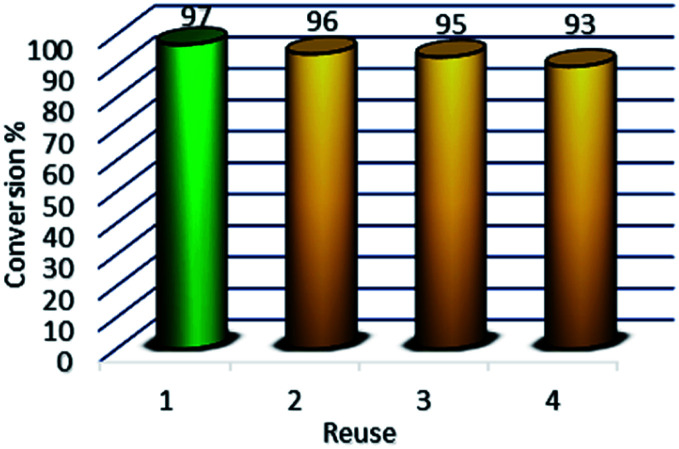 Fig. 11