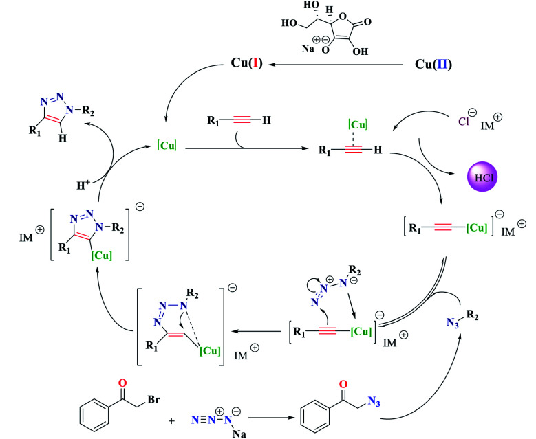 Scheme 4