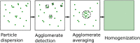 Figure
1.