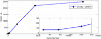 Fig 10