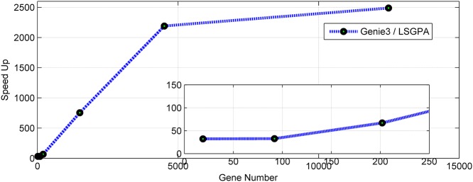 Fig 10