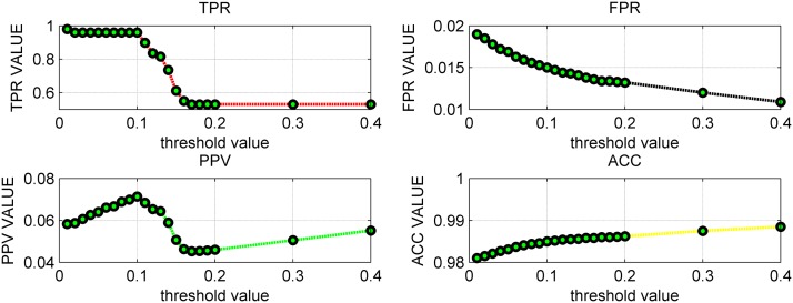 Fig 7