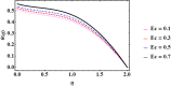 Fig. 17